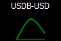 USDB-USD